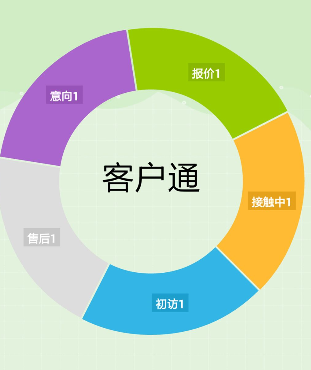 阿里國際站運營篇：如何快速找出近期要下單客戶？ 