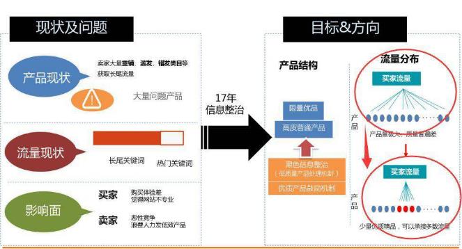 阿里國際站運(yùn)營難？你還不懂這10點(diǎn)！