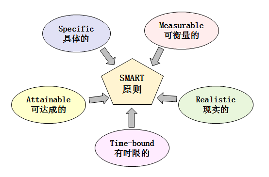 從職場小白到月入5W+，如何成為管理者？