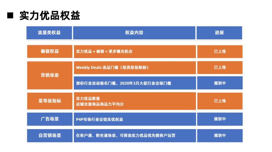 國際站運營技巧│實力優(yōu)品打造攻略