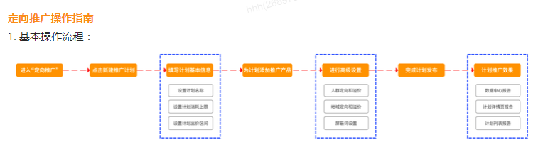 定向推廣