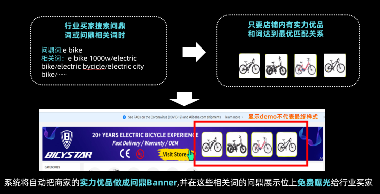 行業(yè)買家精準(zhǔn)曝光包